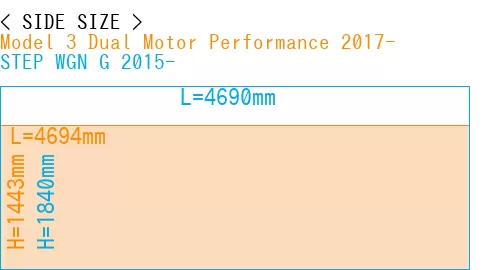 #Model 3 Dual Motor Performance 2017- + STEP WGN G 2015-
